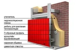 Фиксирането на велпапе с винтове към стената с ръце функции (снимки и видео)