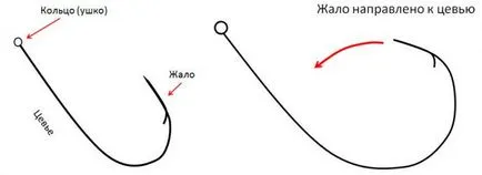 Куката от размера на кука шаран и броя на най-добрите модели, цветове