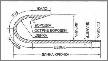 A horog a ponty - a számát, típusát, méretét, formáját és a követelmények a horog