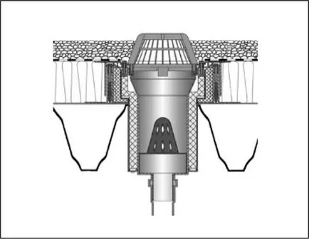 Acoperisuri pentru pâlnii de canalizare furtuna internă