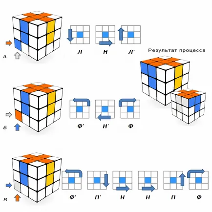куб на Рубик как да се съберат без да се счупи главата