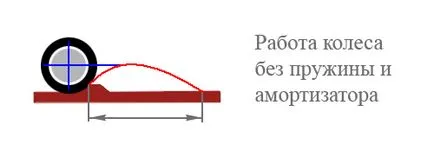 Oktatási program - technológia - lengéscsillapítók