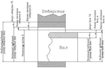 №1 «концепция на взаимозаменяемост и стандартизация Лекция