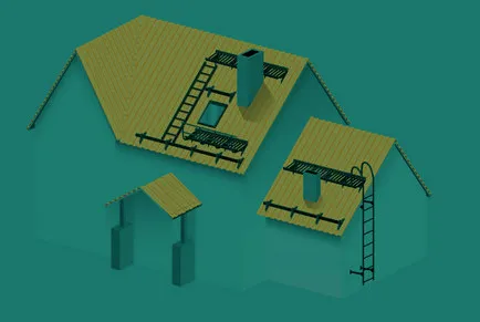 Стълба към покрива, нейното функционално предназначение и видове