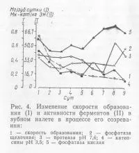 Ензими, терапевтична стоматология