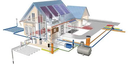 Etapele de construcție a casei, și când să înceapă încălzirea