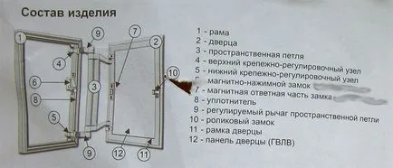 Nyílások Láthatatlan burkolás