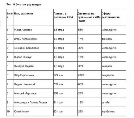 Улавянето риболова на есетрови видове в руската върху