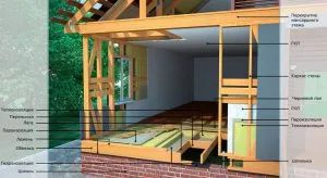 Prototípus Műhely - ház, gyártása faházak elrendezések - „House” - fa