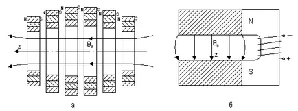 Sistem magnetic pentru tomografe rezonanță magnetică