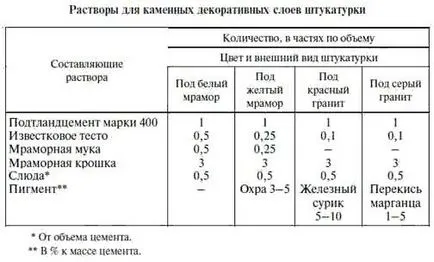 Марокански полагане със собствените си ръце