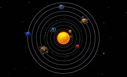 Aspect de sistem solar, planete și sateliți