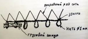 Метод за изчисляване и производството на леене мрежа със собствените си ръце, ruskemping - обмяна на опит и мнения