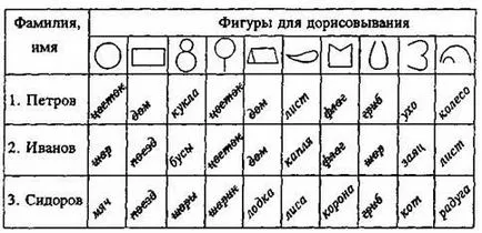 Módszertan „dorisovyvanie számok” körülbelül