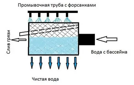 Механична филтрация в RAS, osetrland