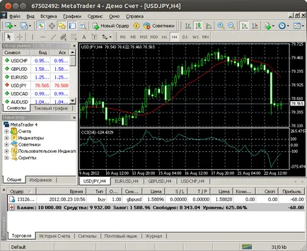 MetaTrader 4 за Linux - членове на MQL4