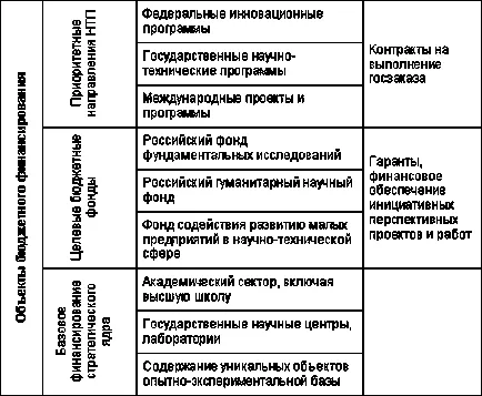 Вътрешнофирменото научно и техническо сътрудничество в процеса на иновации