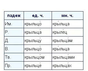 Множественото число на думата - словото на верандата, тъй като спадът - на верандата