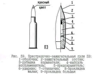 Mm puska patronok SVD