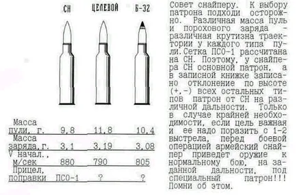 Mm puska patronok SVD