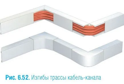 Монтаж на открито окабеляване - как да се окабеляването