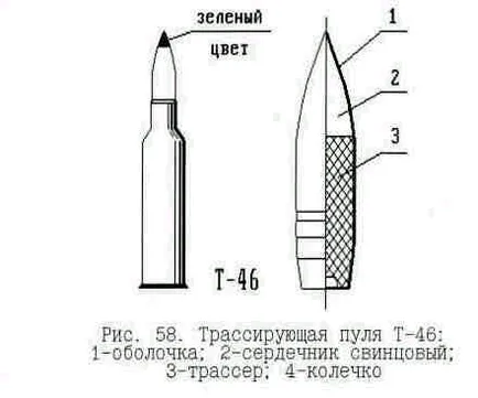 Mm puska patronok SVD