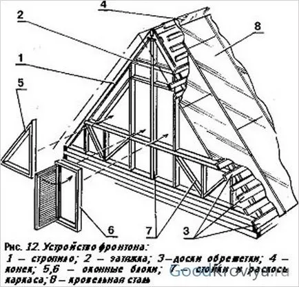 Mnogoschiptsovaya неговото приспособление за монтаж на покрив и функции със собствените си ръце