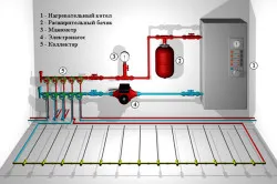 Монтаж на отопляеми подове права вода, особено