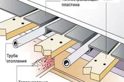 Монтаж на отопляеми подове права вода, особено