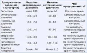 Възможно ли е да се направи обща анестезия за сърдечно-съдови заболявания