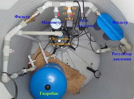 Не изключвайте помпата на кладенеца предпазния клапан и превключвателя за налягане на водата