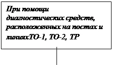 Оборудване за диагностика и лечение на дюзи - транспорт