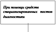 Оборудване за диагностика и лечение на дюзи - транспорт