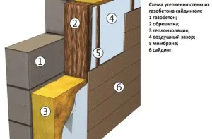 Bélés pórusbeton festék, vakolat, csempe, tégla és iparvágány