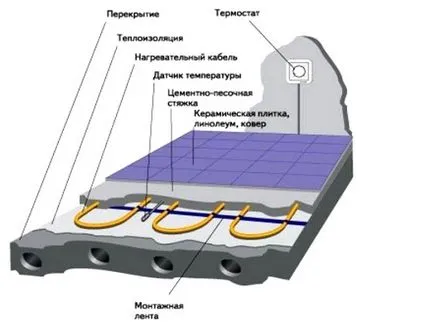 Balcon cu infraroșu încălzire, radiator, electric