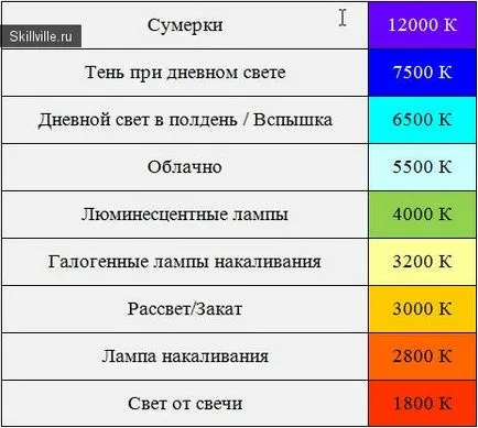 Нови функции GOPRO герой 3 (2 protune