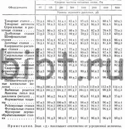 zaj normalizálás