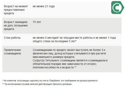 Одобрен ипотека в спестовна банка какво да правя по-нататък, sbankami