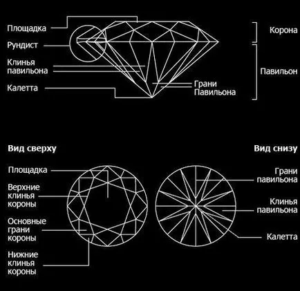 Нарежете скъпоценни камъни производство технология у дома