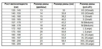 Rostovka велосипед или как да си изберете велосипед за растеж