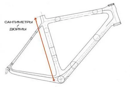 Rostovka bicicleta sau cum de a alege o bicicletă pentru creștere