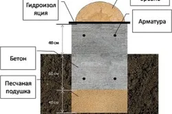 Основата за удължаване до къщата