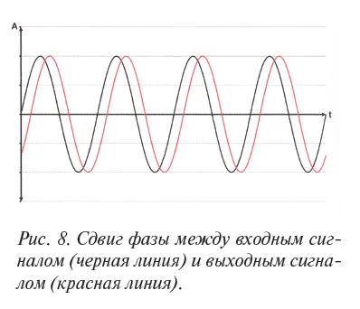 Функция на слухови апарати