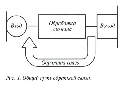 Funcția de aparate auditive