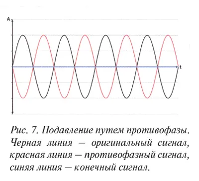 Функция на слухови апарати