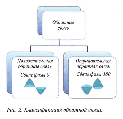 Функция на слухови апарати