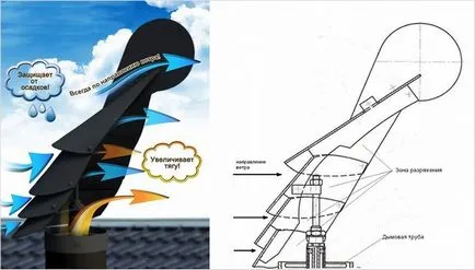 Ветропоказател на комин със собствените си ръце - чертежи