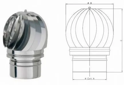 Ветропоказател на комин със собствените си ръце - чертежи