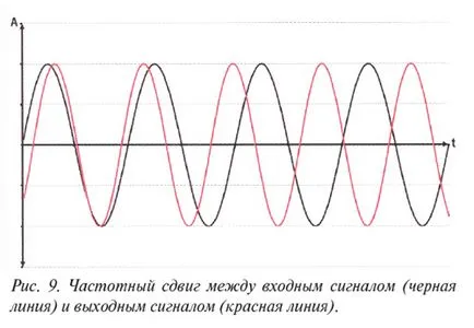 Функция на слухови апарати