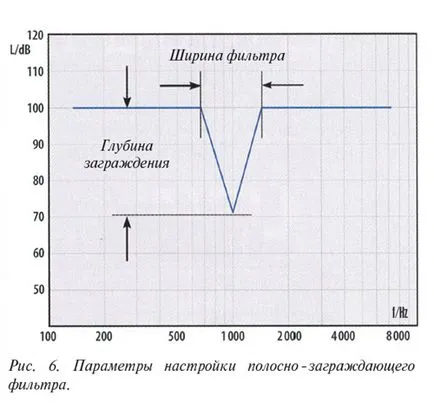 Funkciója hallókészülék